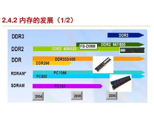 收藏 服务器和存储技术知识