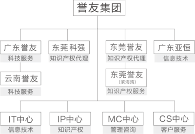 誉友简介