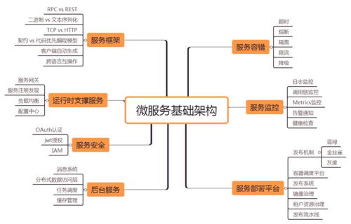 微服务架构技术栈选型手册 万字长文