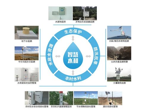 水文水资源监测信息化,智慧水利整体解决方案