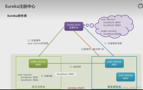 微服务技术总结