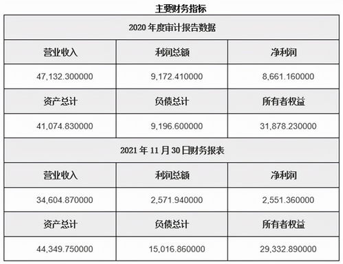 应用软件服务 北京应用软件服务公司60 股权转让11sh03 0102