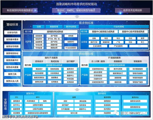 深圳罗以智识it资质专题五 itss资质 信息技术服务标准 专题介绍